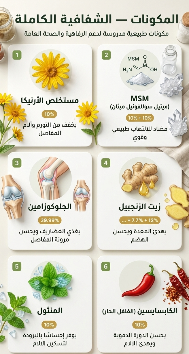 مكونات فليكسيما
