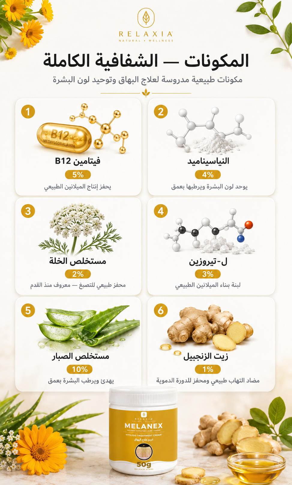 مكونات ميلانكس